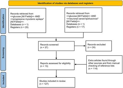 Glucose metabolism impairment as a hallmark of progressive myoclonus epilepsies: a focus on neuronal ceroid lipofuscinoses